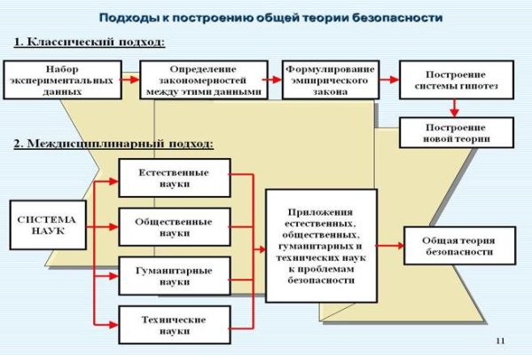 Как зайти в кракен с айфона