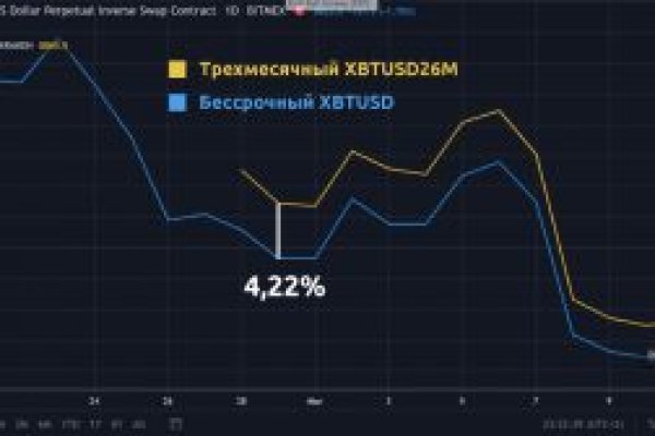 Кракен магазин нарков