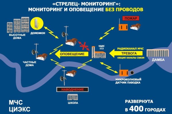 Как зарегистрироваться на кракене из россии