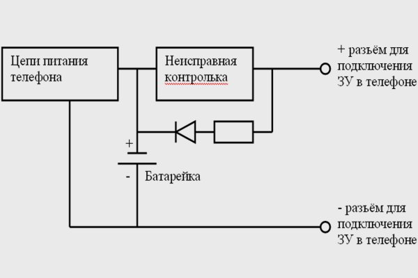 Кракен сайт kr2web in цены