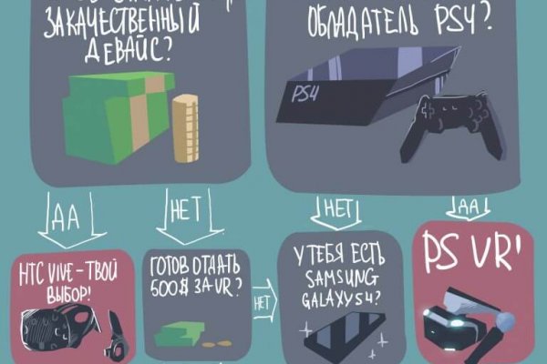 Кракен маркет это