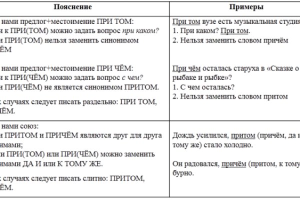 Kraken darknet зеркала