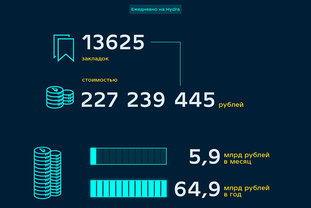 Kraken ссылка тг