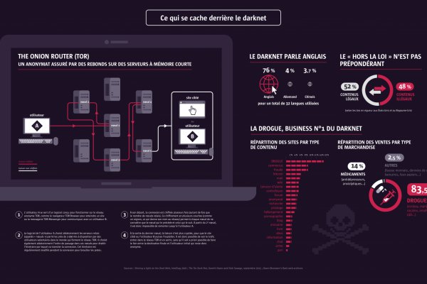 Кракен маркетплейс kraken clear com